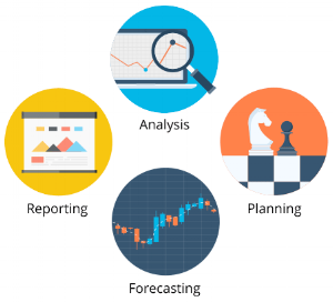 AIM Institute - trening zaposlenih - Management reporting 3 - izveštaj
